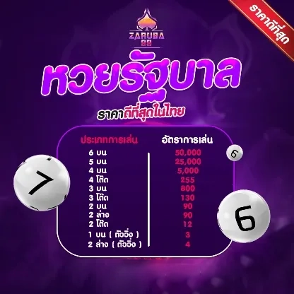หวยรัฐบาล by zaruba99